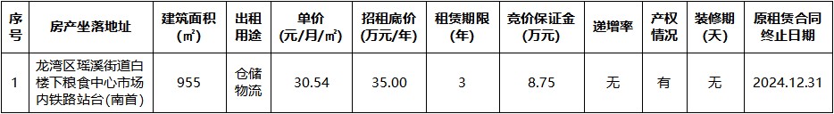 糧食中心市場(chǎng)內(nèi)鐵路站臺(tái)（南首）.jpg